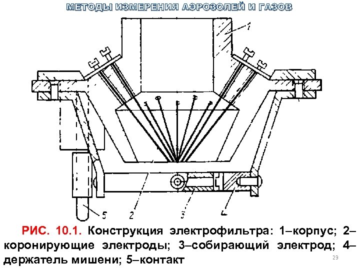 Газ рис. Коронирующие электроды электрофильтра. Конструкция коронирующих электродов в электрофильтрах. Схема электрода в электрофильтре. Монтаж коронирующих электродов электрофильтр угт1-60-3.