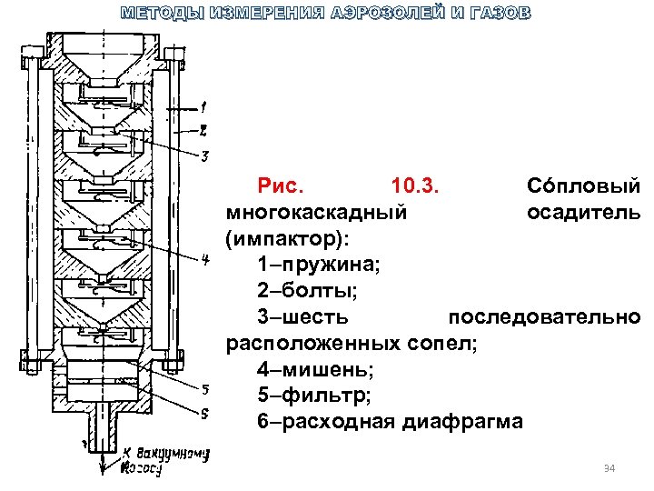 Газ рис. Осадитель. Очистка воздуха от аэрозолей. Фильтры для очистки газов от радиоактивных аэрозолей. Многокаскадный фильтр.