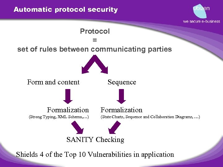 Automatic protocol security Protocol = set of rules between communicating parties Form and content