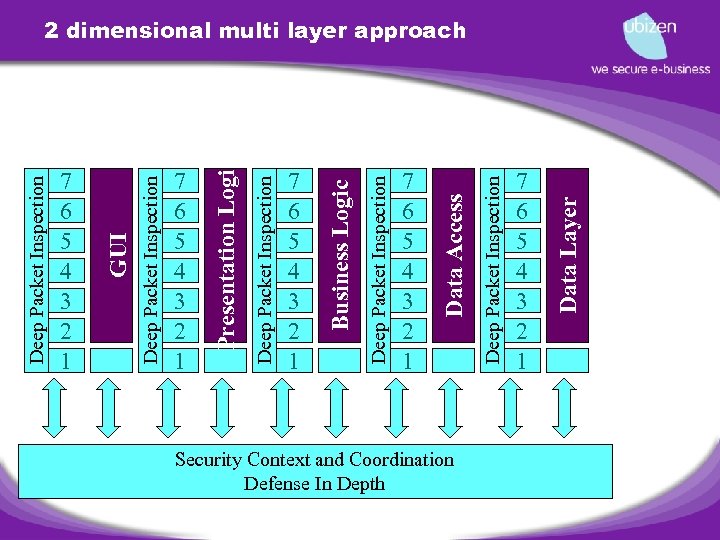 Deep Packet Inspection 7 6 5 4 3 2 1 Deep Packet Inspection GUI