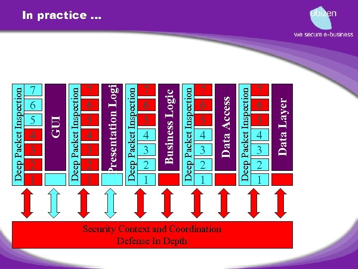 Deep Packet Inspection 7 6 5 4 3 2 1 Deep Packet Inspection GUI