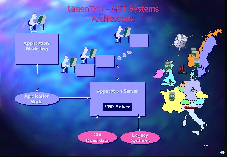 Green. Trip - GGT Systems Architecture Application. Modelling Application Model Application Server VRP Solver