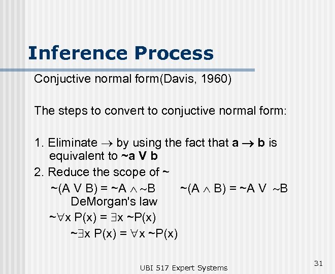 Inference Process Conjuctive normal form(Davis, 1960) The steps to convert to conjuctive normal form: