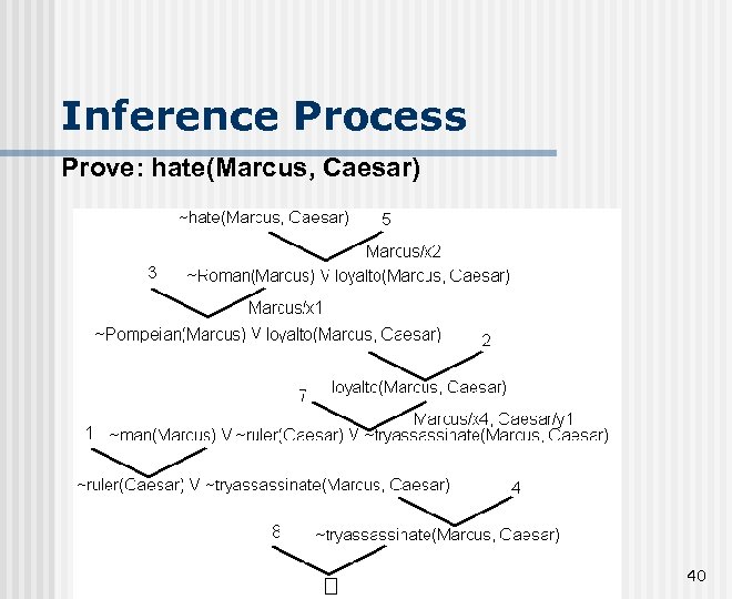 Inference Process Prove: hate(Marcus, Caesar) UBI 517 Expert Systems 40 