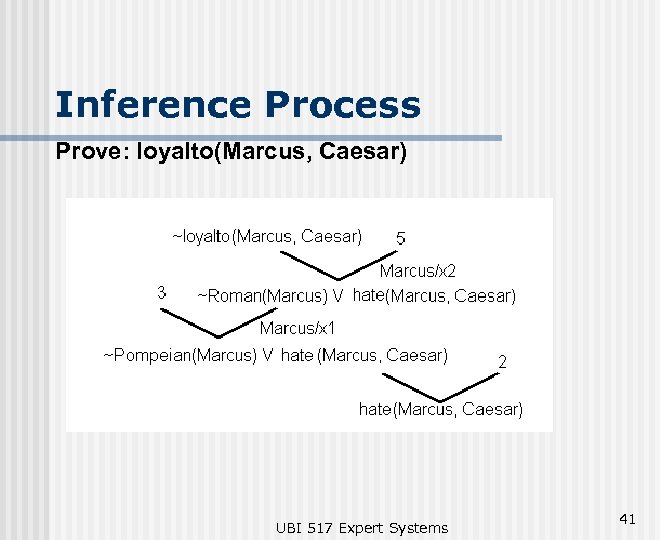 Inference Process Prove: loyalto(Marcus, Caesar) UBI 517 Expert Systems 41 