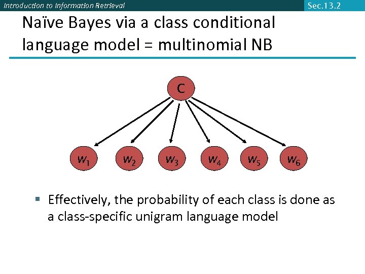 Introduction to Information Retrieval Sec. 13. 2 Naïve Bayes via a class conditional language