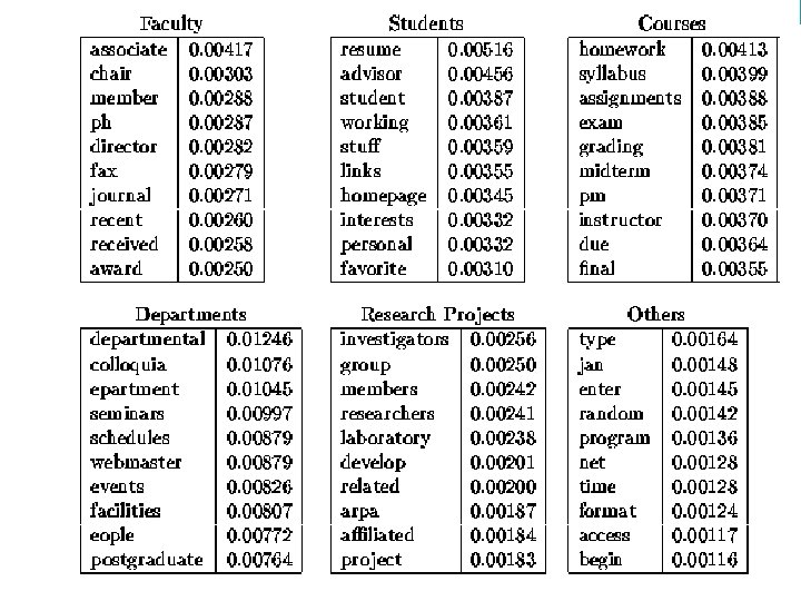 Introduction to Information Retrieval 