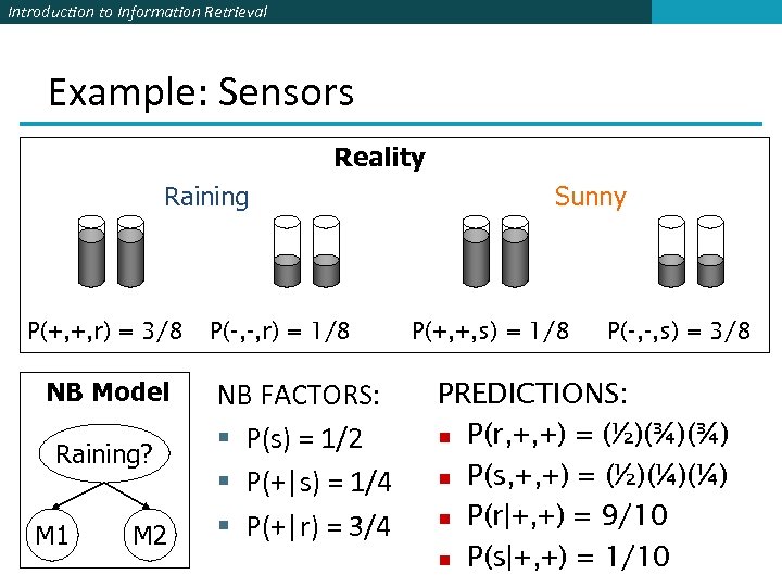 Introduction to Information Retrieval Example: Sensors Reality Raining P(+, +, r) = 3/8 NB