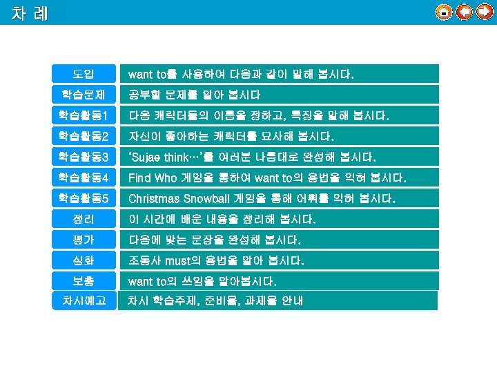 차례 도입 want to를 사용하여 다음과 같이 말해 봅시다. 학습문제 공부할 문제를 알아 봅시다