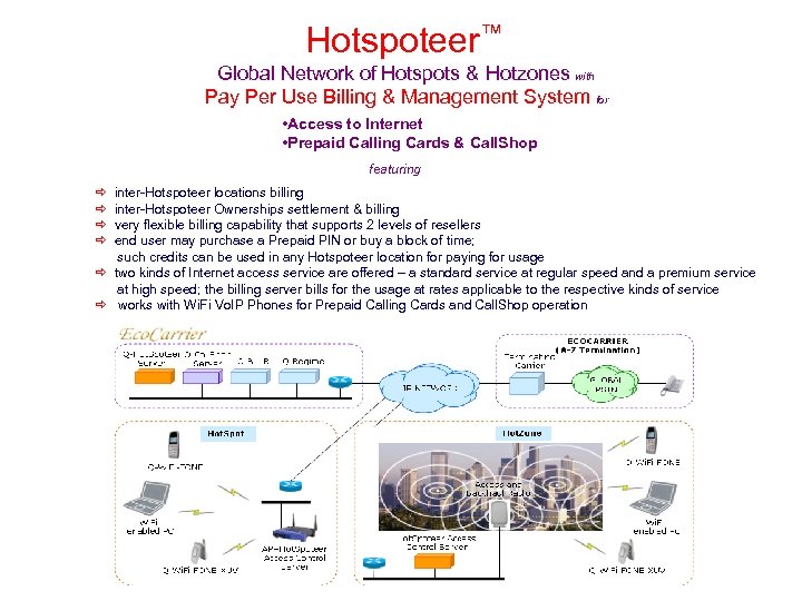 Hotspoteer™ Global Network of Hotspots & Hotzones with Pay Per Use Billing & Management