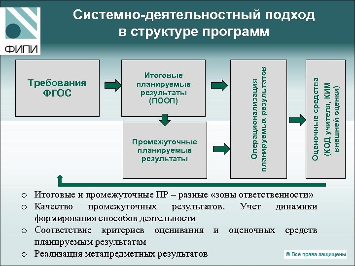 o Итоговые и промежуточные ПР – разные «зоны ответственности» o Качество промежуточных результатов. Учет