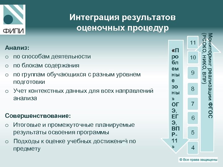 Интеграция результатов оценочных процедур Совершенствование: o Итоговые и промежуточные планируемые результаты освоения программы o