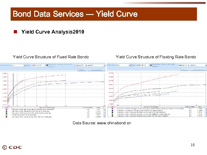 Bond Data Services --- Yield Curve n Yield Curve Analysis 2010 Yield Curve Structure