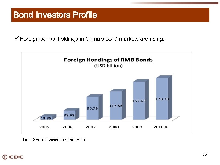 Bond Investors Profile ü Foreign banks’ holdings in China’s bond markets are rising. Data