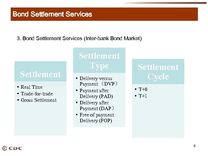 Bond Settlement Services 3. Bond Settlement Services (Inter-bank Bond Market) Settlement • Real Time