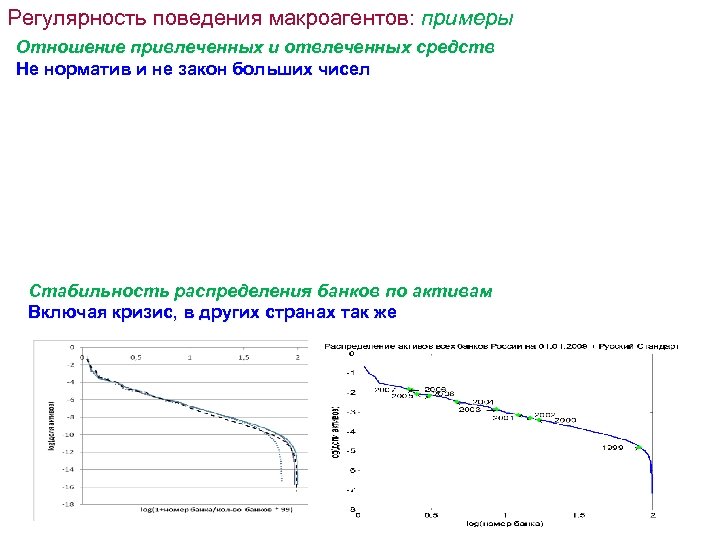 Регулярность поведения макроагентов: примеры Отношение привлеченных и отвлеченных средств Не норматив и не закон