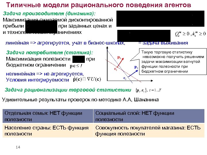 Типичные модели рационального поведения агентов Задача производителя (динамика): Максимизация ожидаемой дисконтированной прибыли при заданных