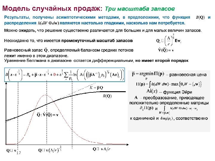 Модель случайных продаж: Три масштаба запасов 17 