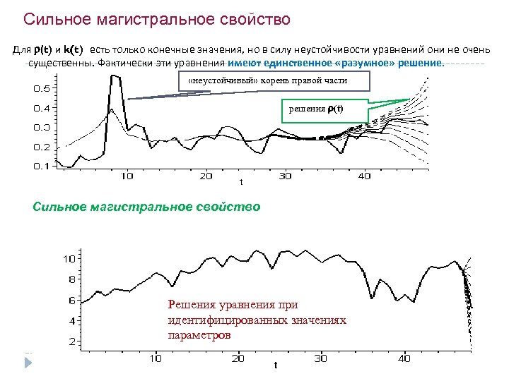 Сильное магистральное свойство Для (t) и k(t) есть только конечные значения, но в силу