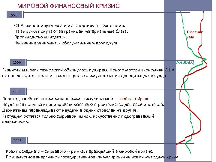 МИРОВОЙ ФИНАНСОВЫЙ КРИЗИС 1995 США импортируют мозги и экспортируют технологии. На выручку покупают за