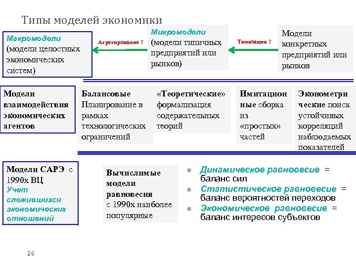 Виды экономических моделей. Виды и модели экономических систем. Основные типы экономических моделей. Типы экономических моделей в экономике.