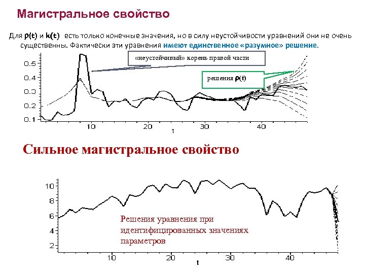 Магистральное свойство Для (t) и k(t) есть только конечные значения, но в силу неустойчивости