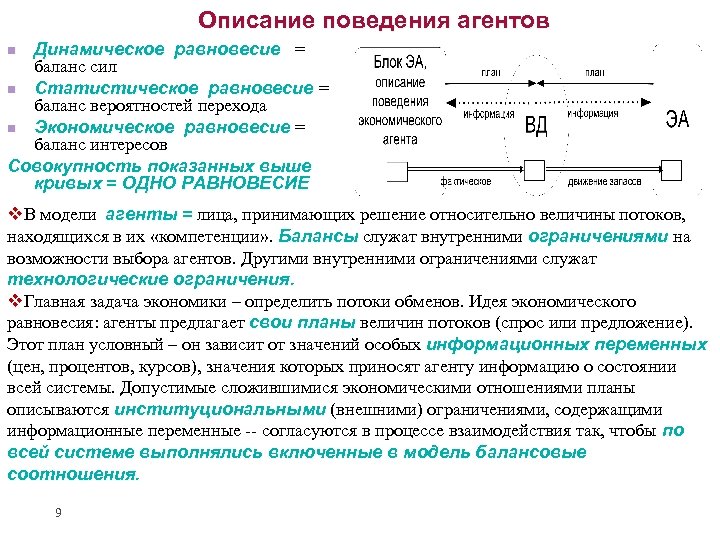 Описание поведения агентов Динамическое равновесие = баланс сил n Статистическое равновесие = баланс вероятностей