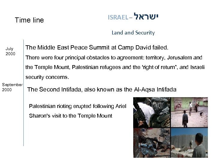 Time line ISRAEL – ישראל Land Security July 2000 The Middle East Peace Summit