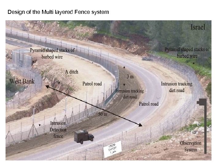 Design of the Multi layered Fence system 