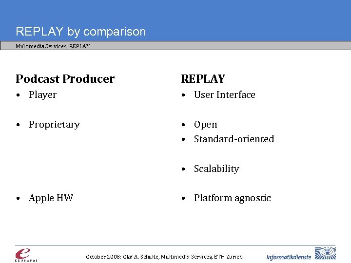 REPLAY by comparison Multimedia Services: REPLAY Podcast Producer REPLAY • Player • User Interface