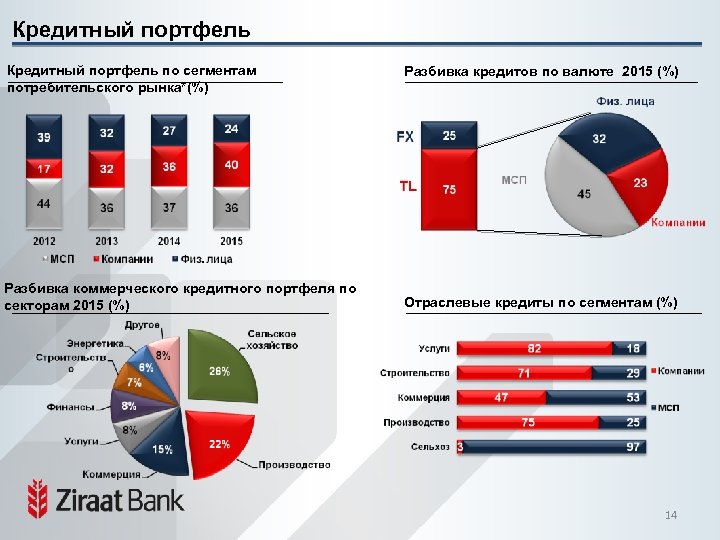 Кредитный портфель. Кредитный портфель организации это. Сегментация рынка потребительского кредитования. Деловой кредитный портфель это.