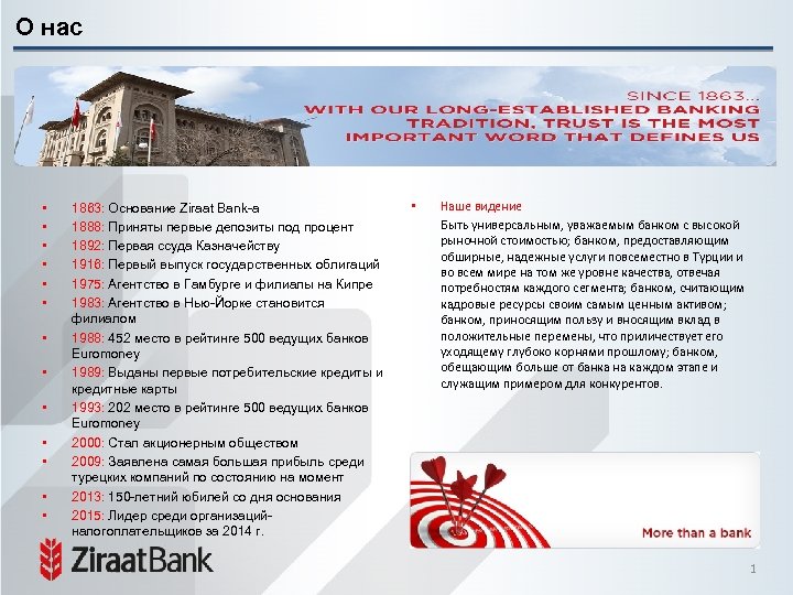 О нас • • • • 1863: Основание Ziraat Bank-а 1888: Приняты первые депозиты