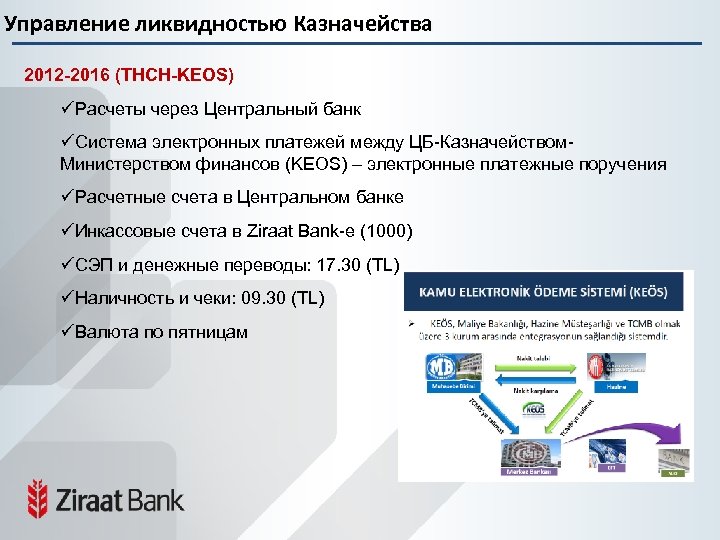Управление ликвидностью Казначейства 2012 -2016 (THCH-KEOS) üРасчеты через Центральный банк üСистема электронных платежей между