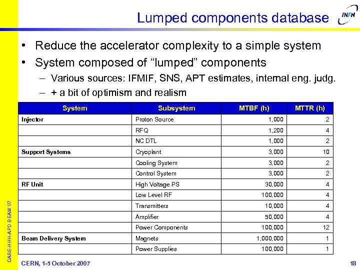 Lumped components database • Reduce the accelerator complexity to a simple system • System