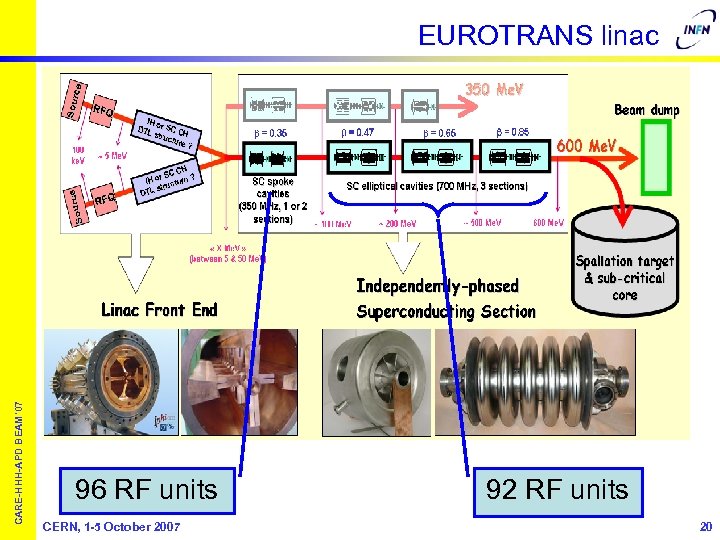CARE-HHH-APD BEAM’ 07 EUROTRANS linac 96 RF units CERN, 1 -5 October 2007 92