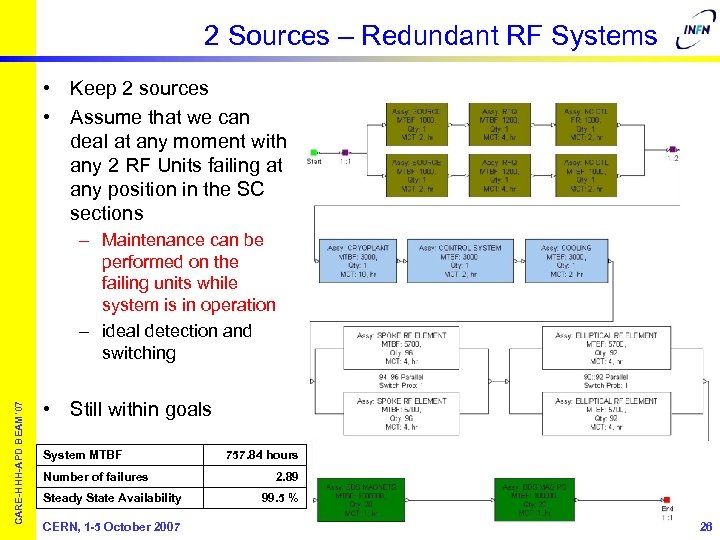 2 Sources – Redundant RF Systems • Keep 2 sources • Assume that we