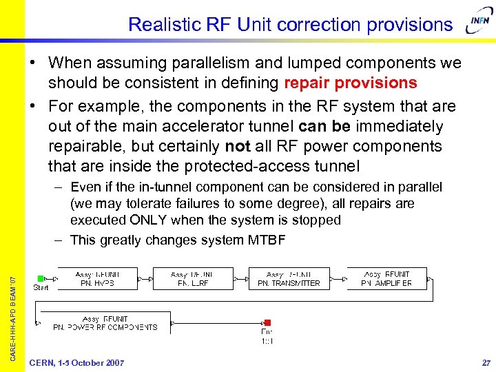 Realistic RF Unit correction provisions • When assuming parallelism and lumped components we should