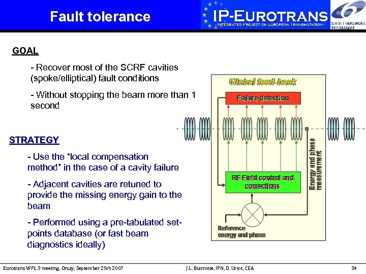 Fault tolerance GOAL - Recover most of the SCRF cavities (spoke/elliptical) fault conditions -