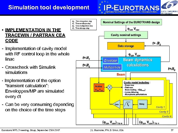 Simulation tool development • IMPLEMENTATION IN THE TRACEWIN / PARTRAN CEA CODE - Implementation