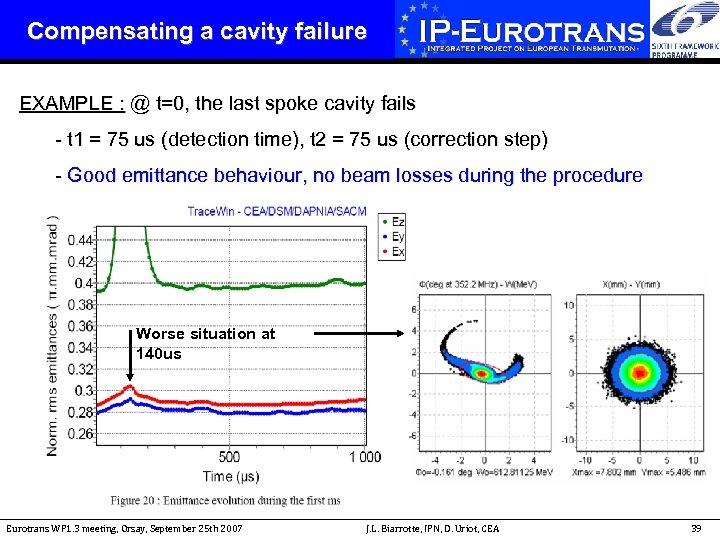 Compensating a cavity failure EXAMPLE : @ t=0, the last spoke cavity fails -
