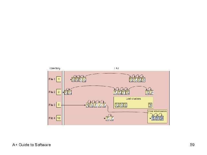 A+ Guide to Software 59 
