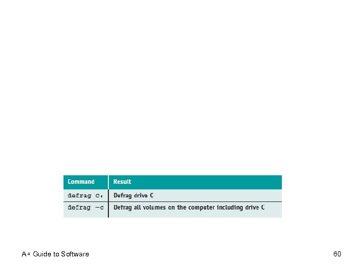 A+ Guide to Software 60 
