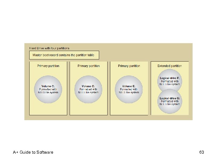 A+ Guide to Software 63 