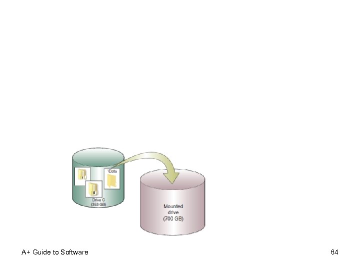 A+ Guide to Software 64 