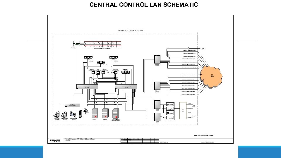 CENTRAL CONTROL LAN SCHEMATIC 