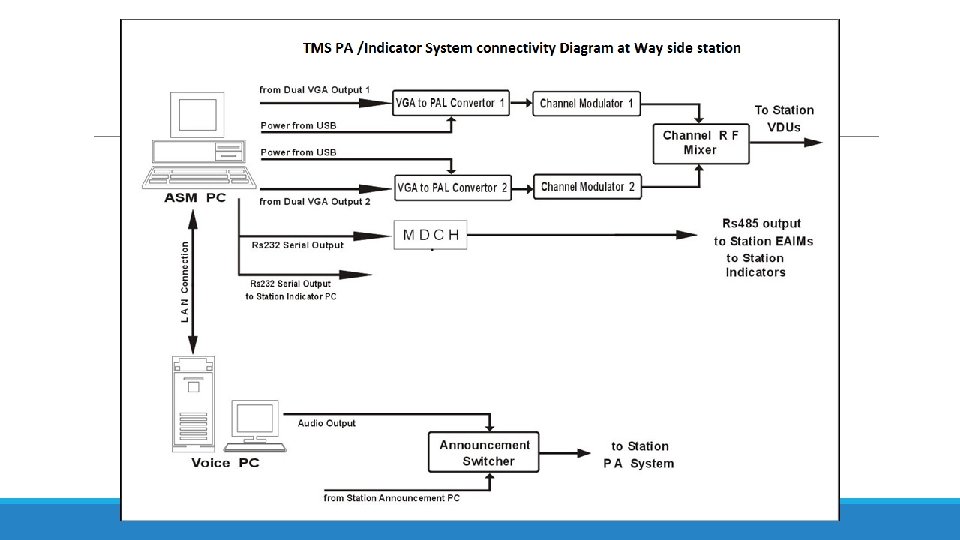 ANNOUNCER ROOM INSTALLATION 