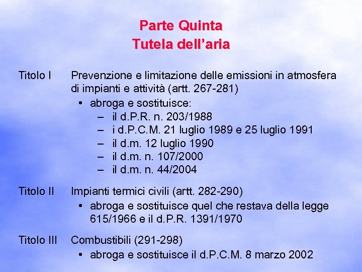 Parte Quinta Tutela dell’aria Titolo I Prevenzione e limitazione delle emissioni in atmosfera di