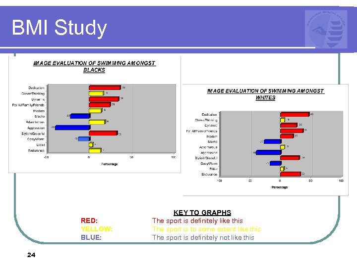 BMI Study RED: YELLOW: BLUE: 24 KEY TO GRAPHS The sport is definitely like