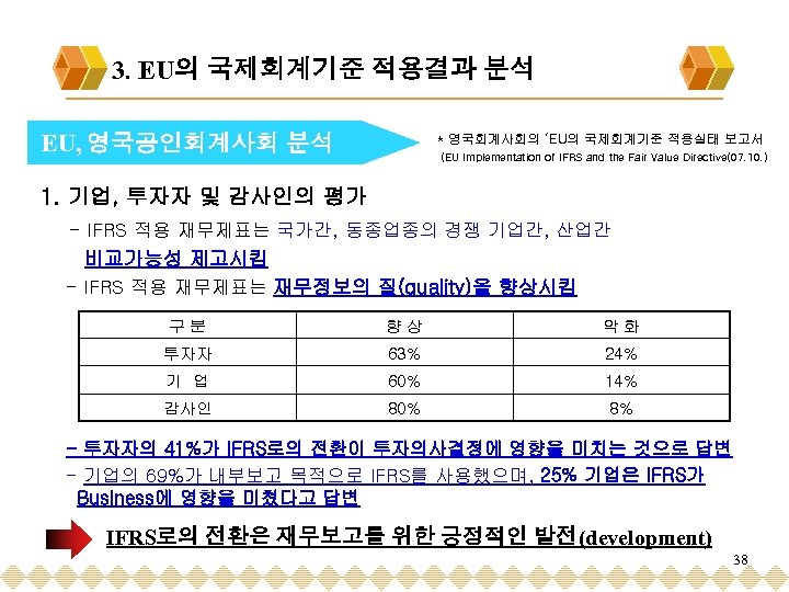 3. EU의 국제회계기준 적용결과 분석 EU, 영국공인회계사회 분석 * 영국회계사회의 ‘EU의 국제회계기준 적용실태 보고서