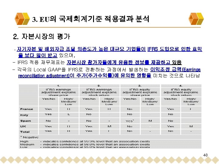 3. EU의 국제회계기준 적용결과 분석 2. 자본시장의 평가 - 자기자본 및 해외자금 조달 의존도가